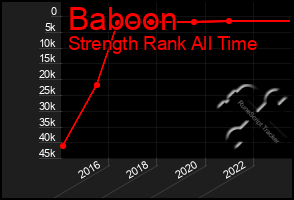 Total Graph of Baboon