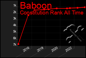 Total Graph of Baboon