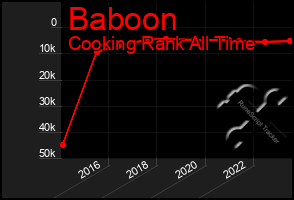 Total Graph of Baboon