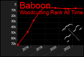 Total Graph of Baboon