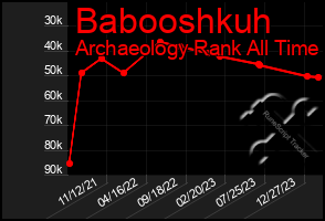 Total Graph of Babooshkuh