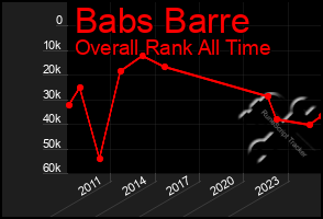 Total Graph of Babs Barre