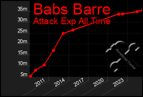 Total Graph of Babs Barre