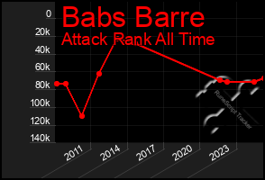Total Graph of Babs Barre