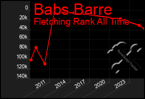 Total Graph of Babs Barre