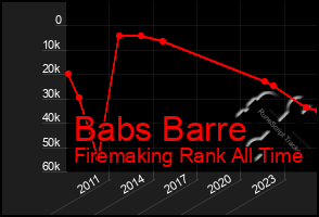Total Graph of Babs Barre