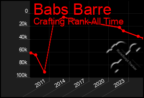 Total Graph of Babs Barre
