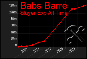 Total Graph of Babs Barre