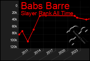 Total Graph of Babs Barre