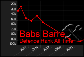 Total Graph of Babs Barre