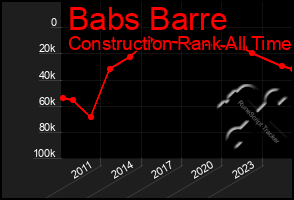 Total Graph of Babs Barre