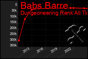 Total Graph of Babs Barre