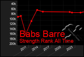 Total Graph of Babs Barre
