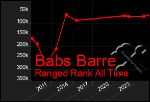 Total Graph of Babs Barre