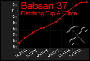 Total Graph of Babsan 37