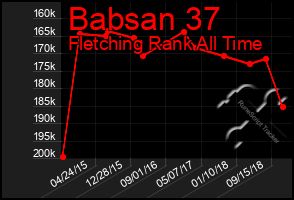 Total Graph of Babsan 37