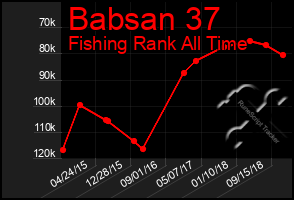 Total Graph of Babsan 37