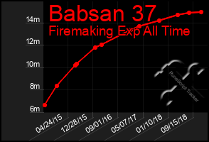 Total Graph of Babsan 37