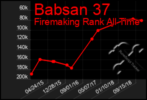 Total Graph of Babsan 37