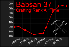 Total Graph of Babsan 37