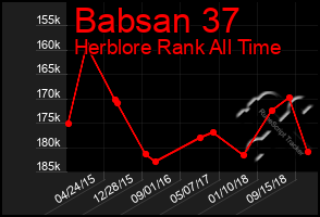 Total Graph of Babsan 37