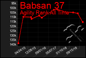 Total Graph of Babsan 37