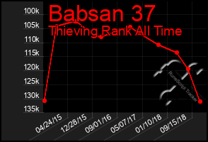 Total Graph of Babsan 37