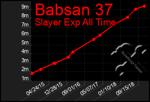 Total Graph of Babsan 37