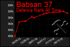 Total Graph of Babsan 37