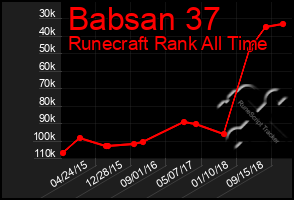 Total Graph of Babsan 37