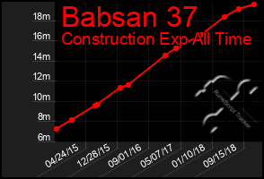 Total Graph of Babsan 37