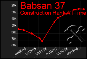 Total Graph of Babsan 37