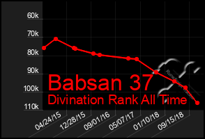 Total Graph of Babsan 37