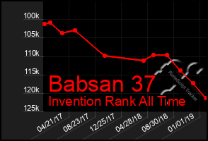 Total Graph of Babsan 37