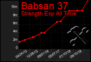 Total Graph of Babsan 37