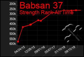 Total Graph of Babsan 37