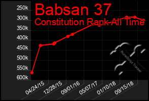 Total Graph of Babsan 37