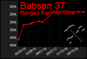 Total Graph of Babsan 37