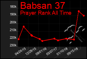 Total Graph of Babsan 37