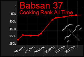 Total Graph of Babsan 37