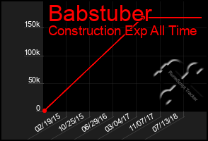 Total Graph of Babstuber