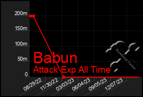 Total Graph of Babun