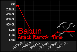 Total Graph of Babun