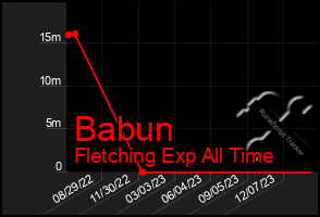 Total Graph of Babun