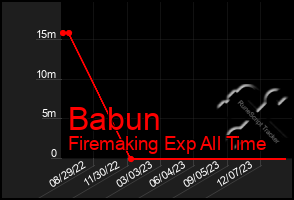 Total Graph of Babun