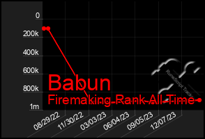 Total Graph of Babun