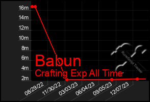 Total Graph of Babun