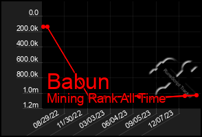 Total Graph of Babun