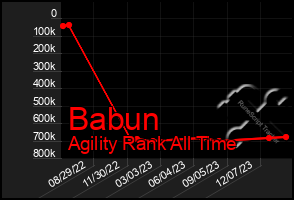 Total Graph of Babun