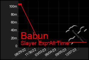 Total Graph of Babun